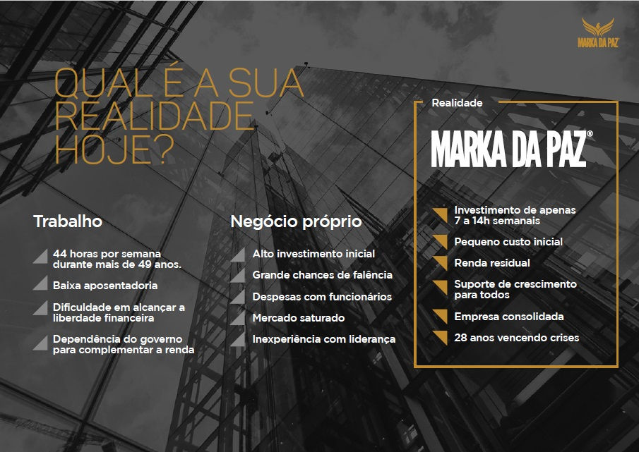 QUAL É A SUA REALIDADE HOJE?