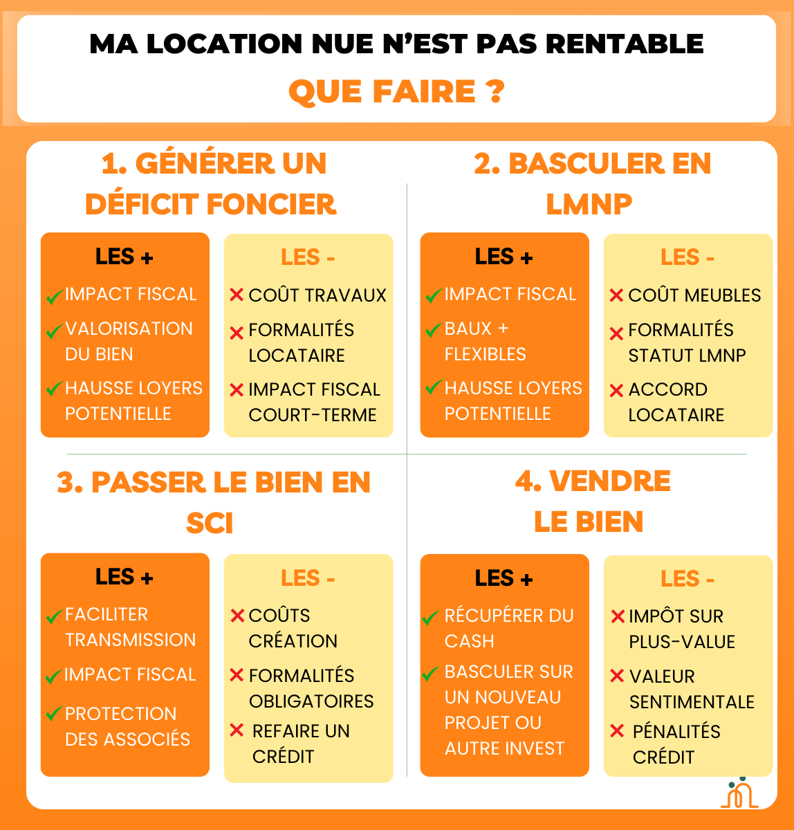 Alternatives vers lesquelles se rediriger à la place de sa location nue.