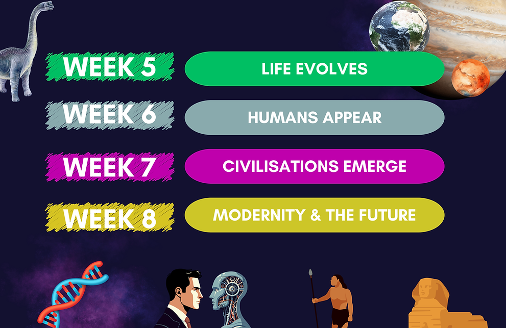 biology for kids, evolution for kids, civilisation for kids, the future for kids