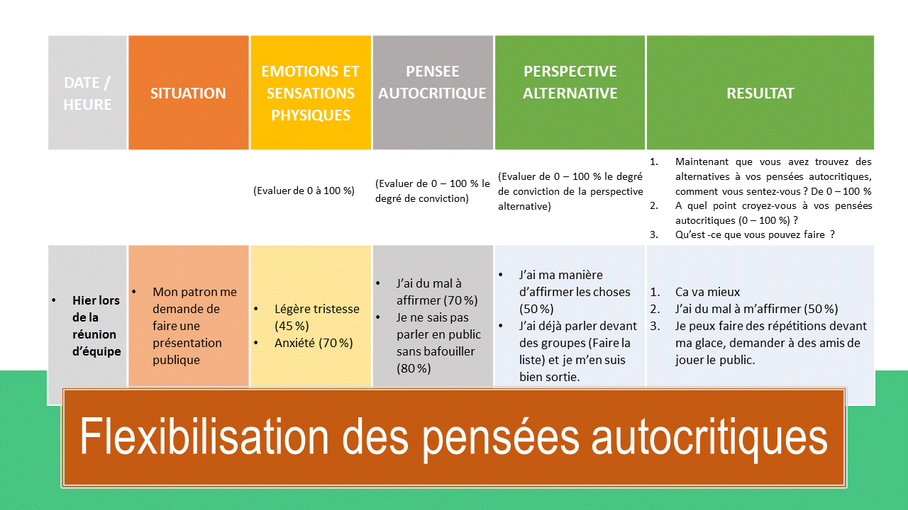 La flexibilisation des pensées