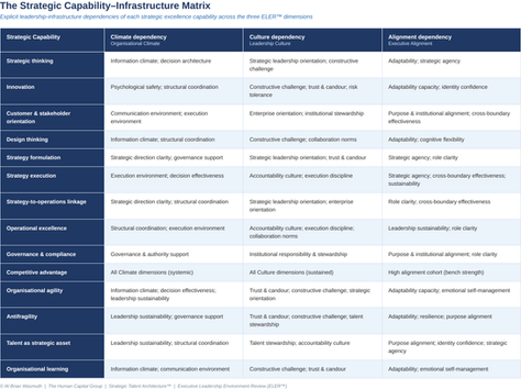 The Infrastructure before the Strategy