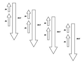 נשיפה פיזיולוגית ומחזורית: הפרוטוקול האולטימטיבי להרפיה עמוקה ולהפחתת סטרס (מאומת מדעית ע"י אוניברסיטת סטנפורד)