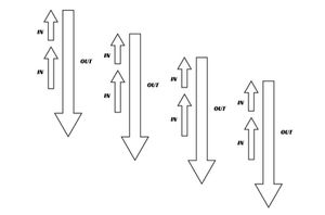 נשיפה פיזיולוגית ומחזורית: הפרוטוקול האולטימטיבי להרפיה עמוקה ולהפחתת סטרס (מאומת מדעית ע"י אוניברסיטת סטנפורד)