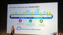 Innovation through Inspiration