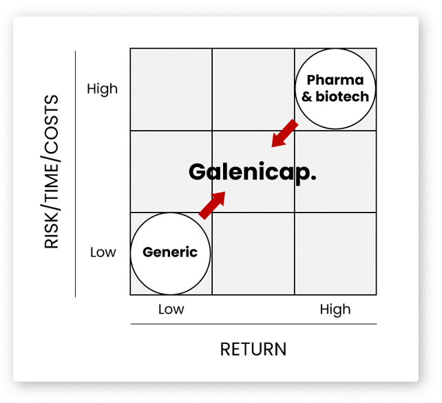 Pharma spectrum.gif
