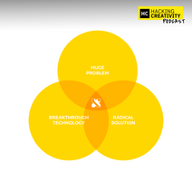 88: Punti all'ordinario o all'impossibile? (LINK)