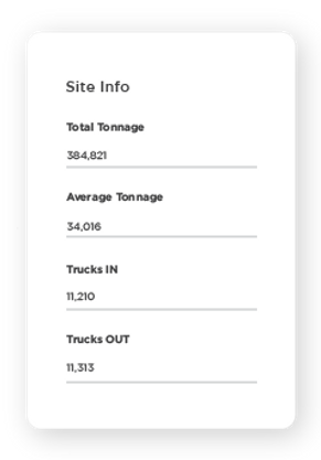 ATG Digital - On The Container - Features_Site Info.png