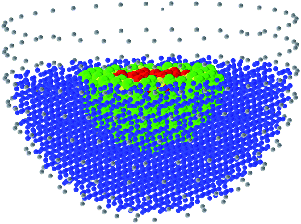 Catalytic Processes for Sustainable Chemical and Fuels