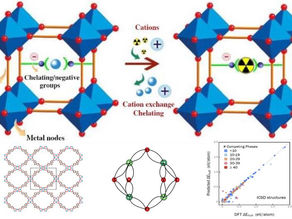 Upcoming Webinar: Radionuclide Sequestration in MOFs