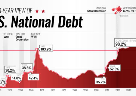 Our Growing Debt Could Very Well Be the End of Us (Trump Is Right Again!)