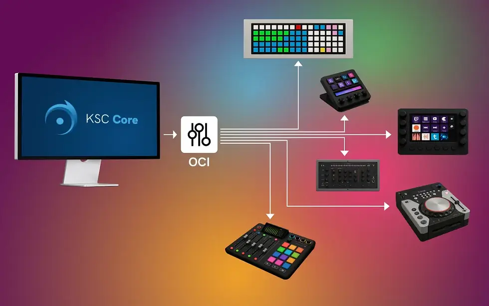 Alt-Tag: Visualisierung des KSC Open Controller Interface zur Integration herstellerunabhängiger Panels in KSC Core