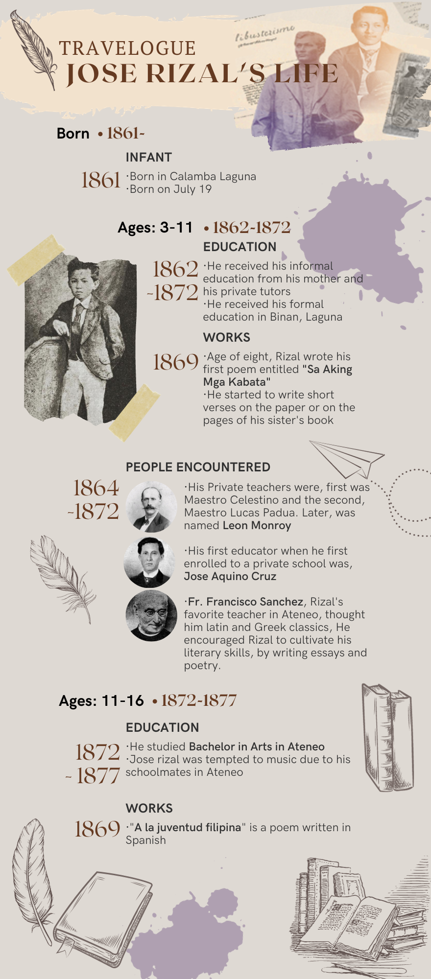Jose Rizal Infographics (1).png