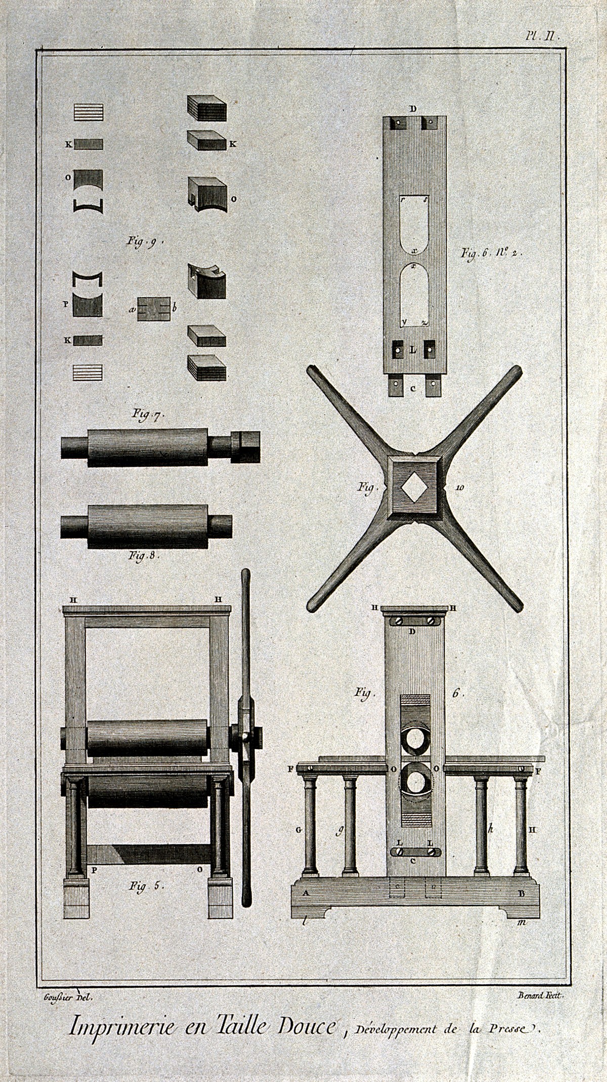 Copperplate engraving & intaglio press — historical reference image