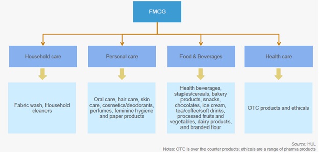 fmcg industry report fmcg industry report