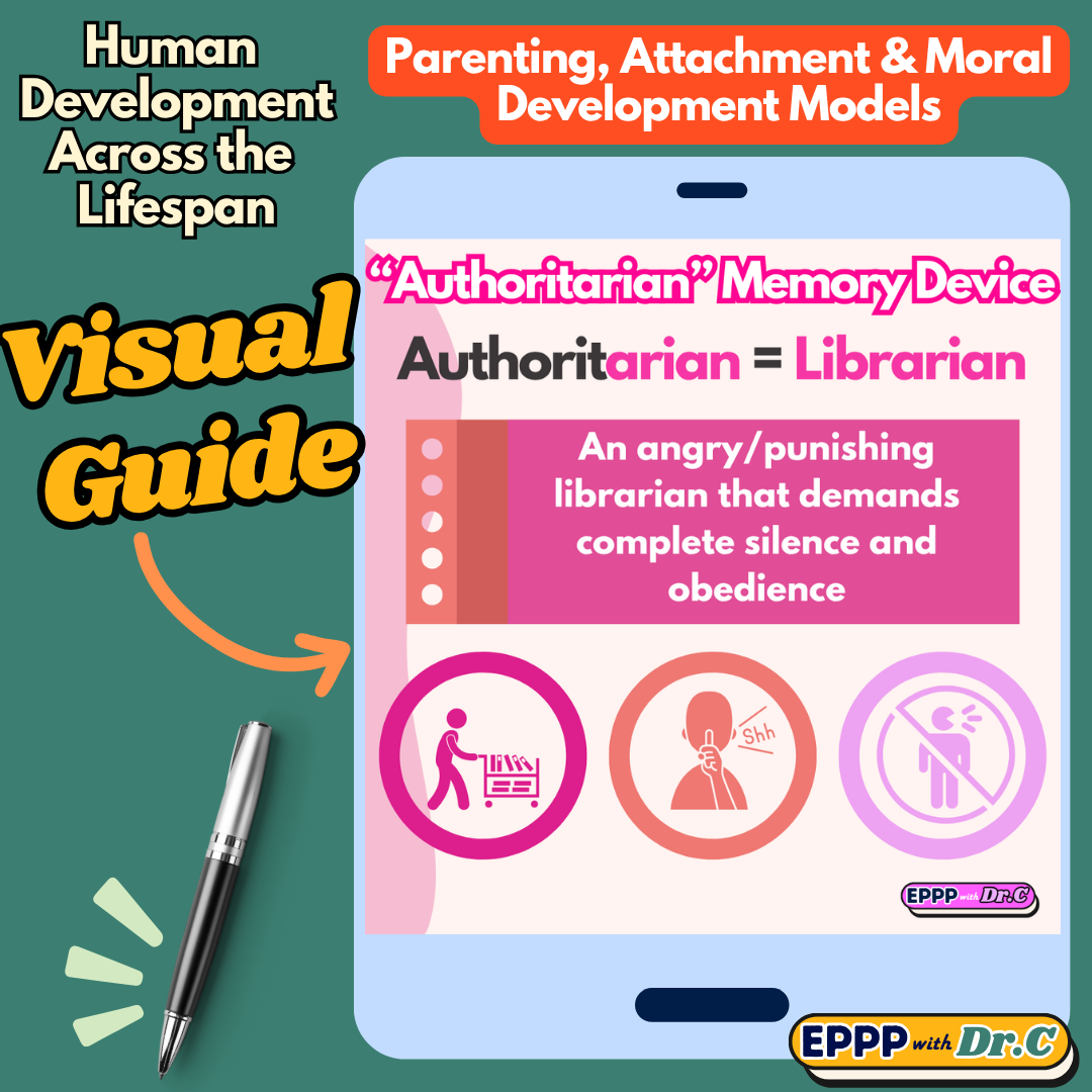 Visual Guide: Parenting, Attachment, and Moral Development Models