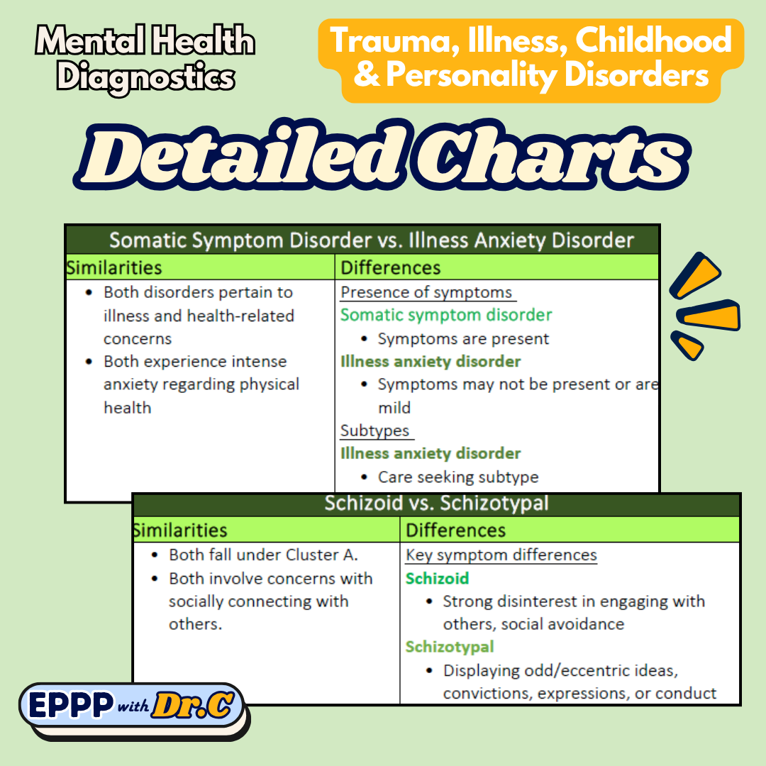 Detailed Charts: Trauma, Illness, Childhood & Personality Disorders