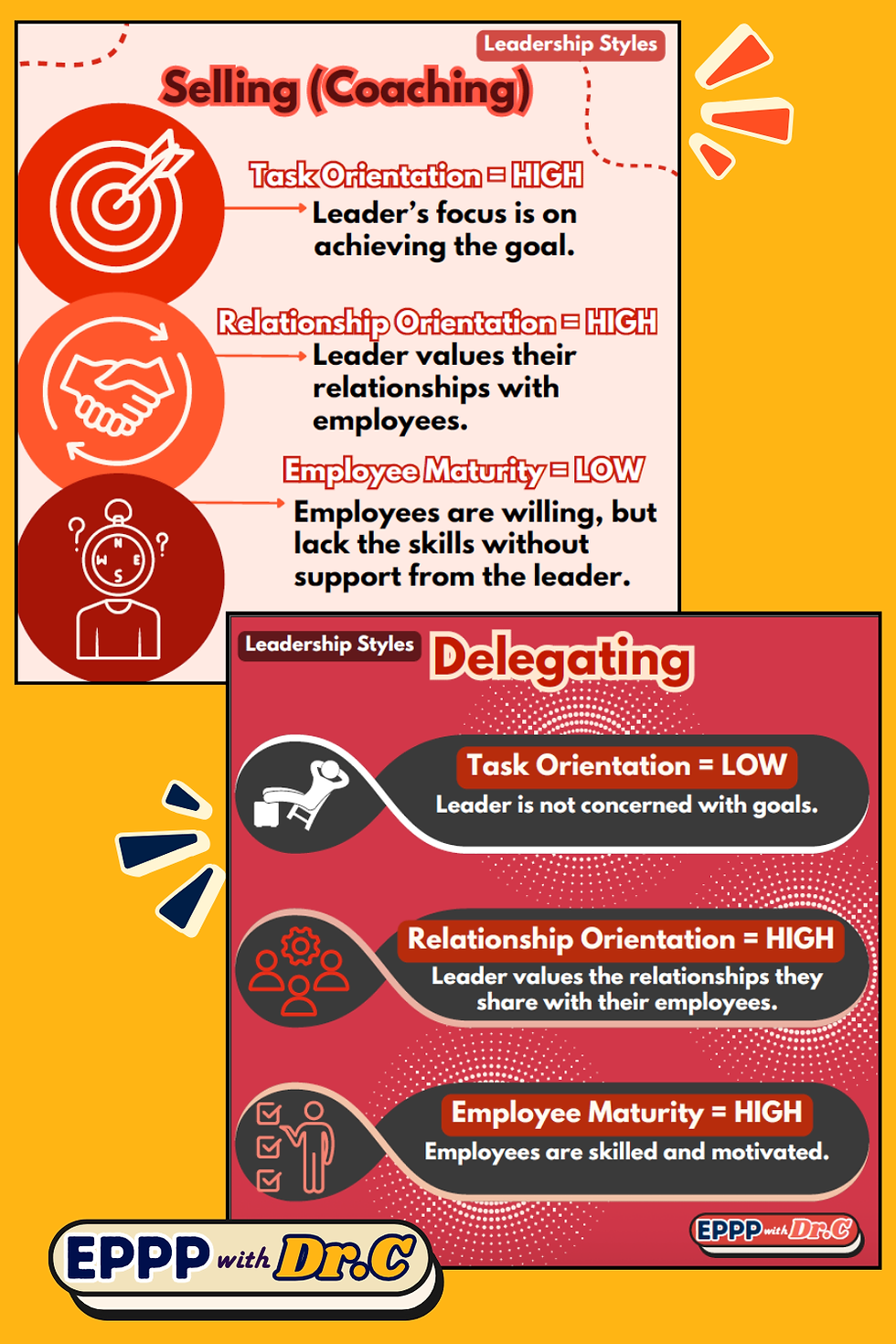 Thumbnail: Visual Guide: Management & Leadership
