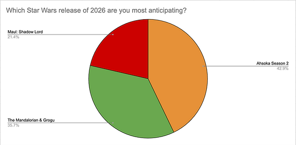 2026 anticipate poll results graph.png