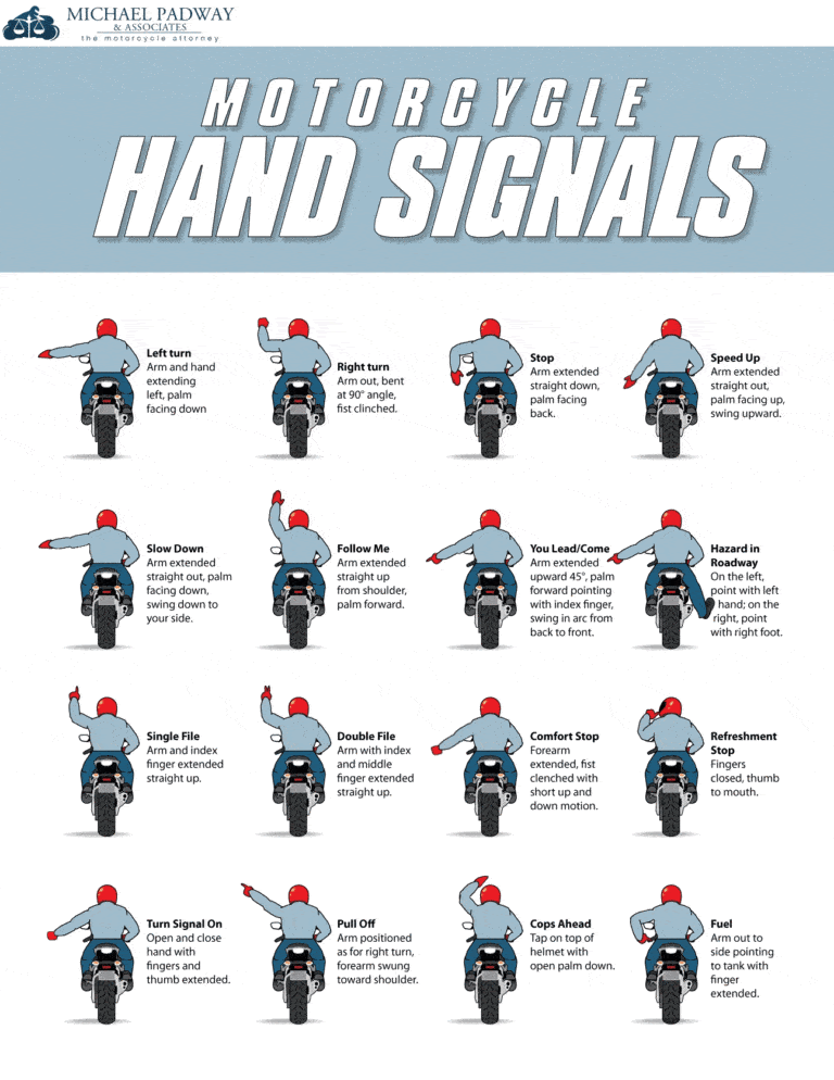Motorcycle Hand Signals.gif