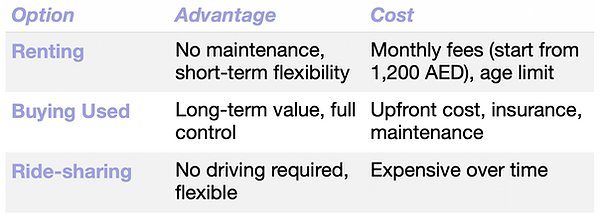 Buying vs. Renting a car as a student