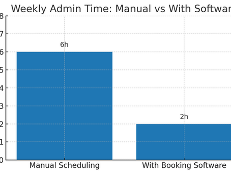 Comparison of manual scheduling for nail salons vs software booking