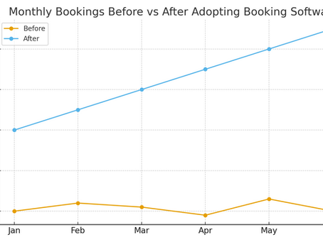 Best Small Business Booking Software in 2025