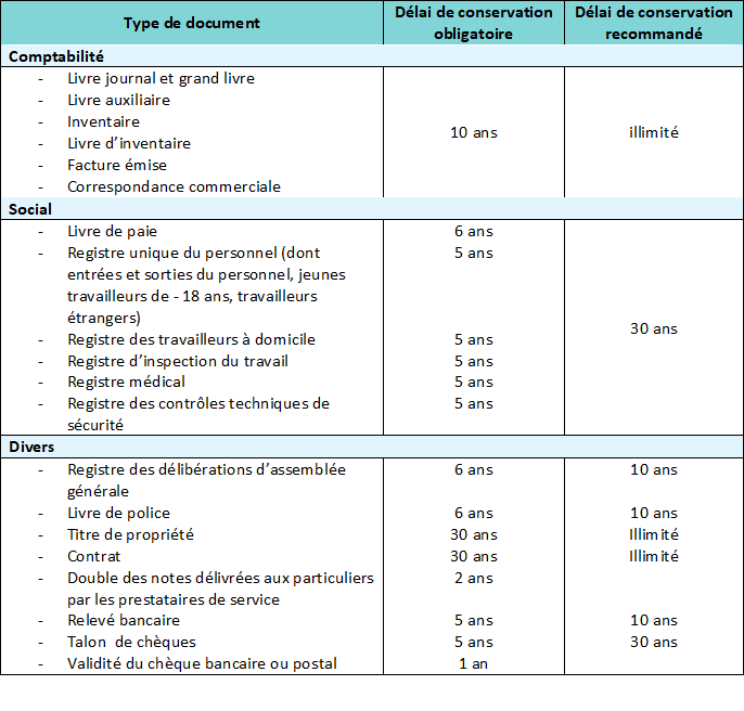 télésecrétaire, télésecrétariat, secrétaire indépendante, secrétaire freelance, Dijon, Côte d'Or, assistante administrative indépendante, assistante administrative freelance