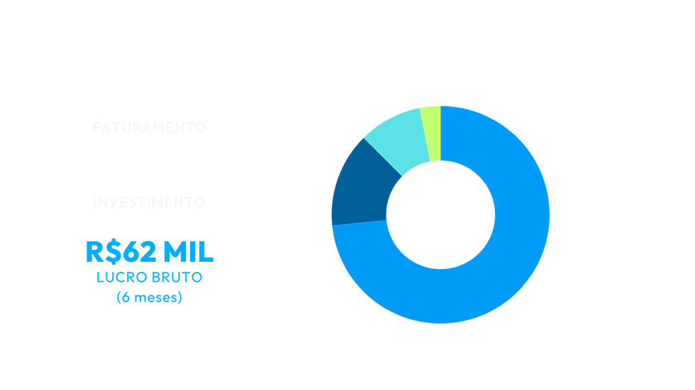 Decola - Apresentação Comercial (mai2026) (1).png