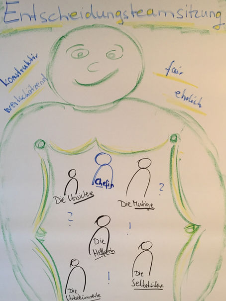 Führen und entwickeln Sie Ihr inneres Team bewusst. Gewinnen Sie Klarheit, Wirksamkeit und Freude.