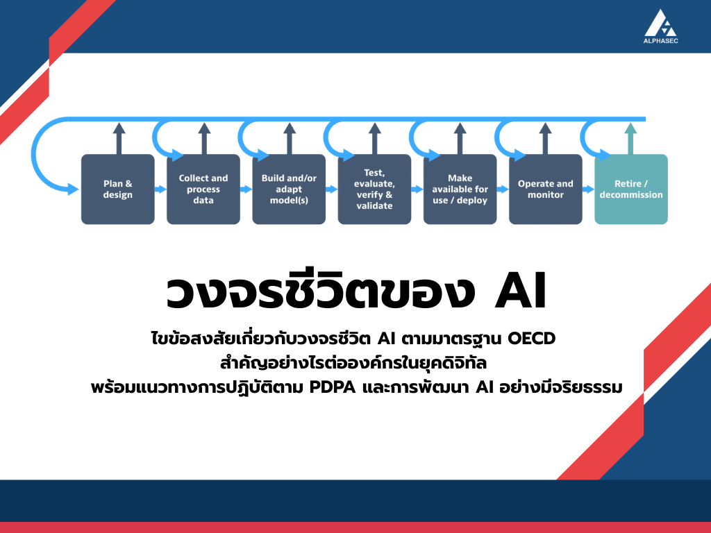 วงจรชีวิต AI (OECD): แนวทางพัฒนา AI สำหรับองค์กร