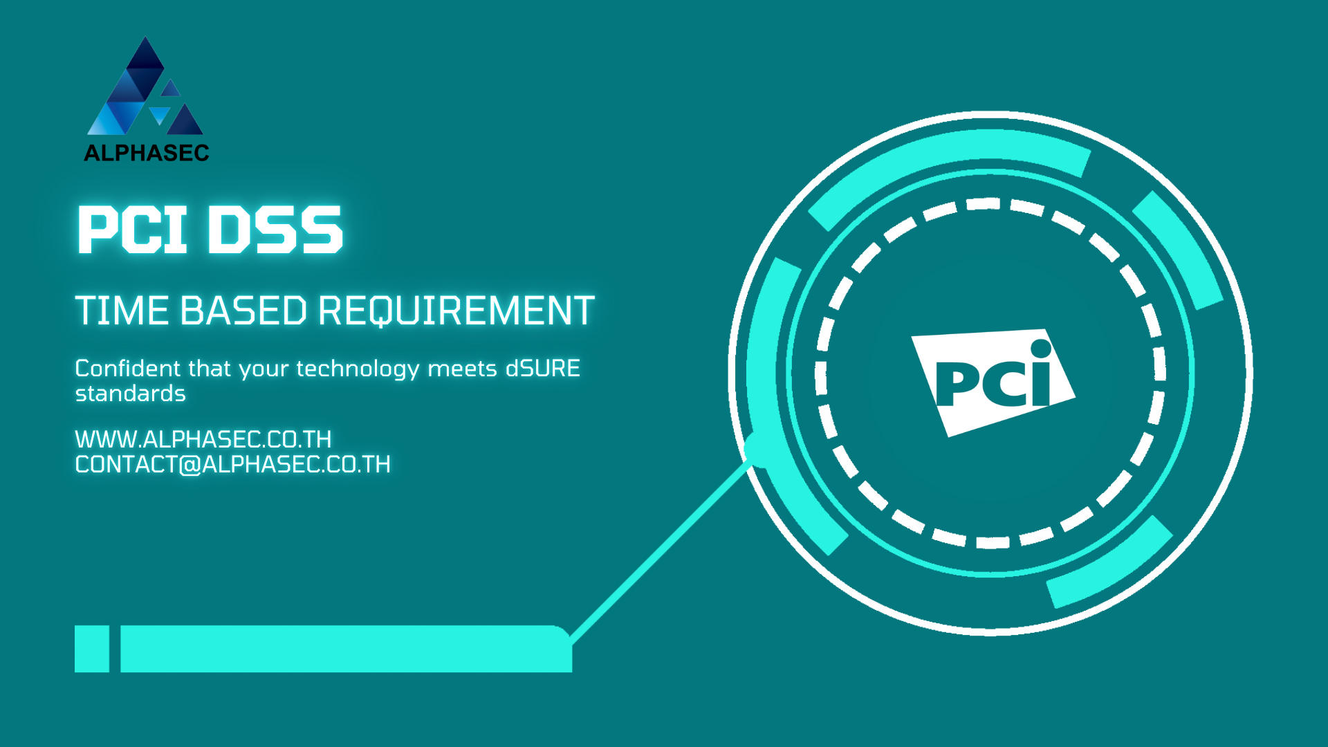 ความถี่ของการดำเนินการตามมาตรฐาน PCI DSS 4.0.1 (Time-Based Requirements)