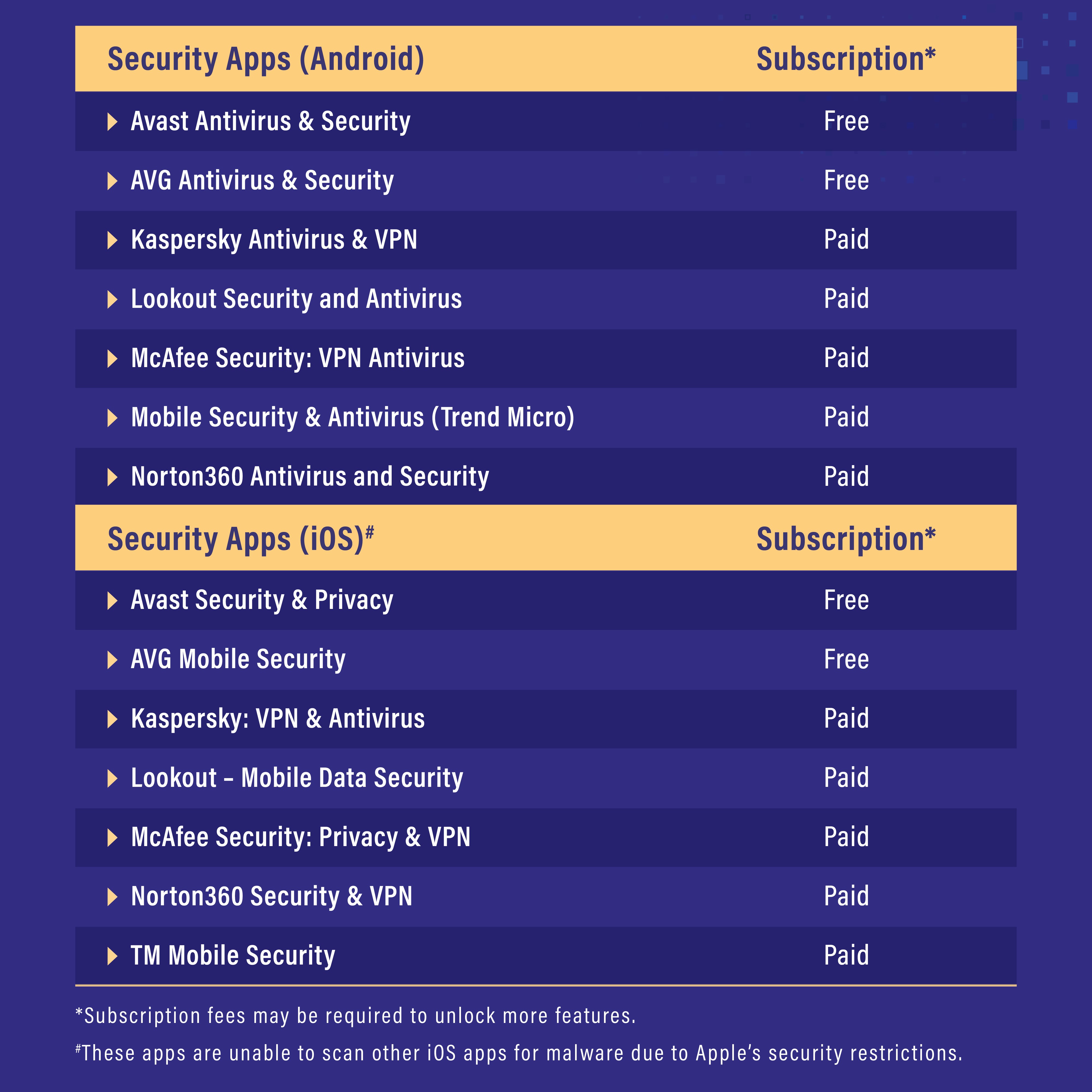 รายชื่อแอนตี้ไวรัสที่รัฐบาลสิงคโปร์แนะนำ