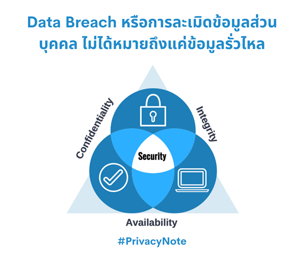 Data Breach หรือการละเมิดข้อมูลส่วนบุคคล  ไม่ได้หมายถึงแค่ข้อมูลรั่วไหล
