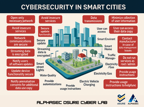 ตรวจสอบ dSURE กับ ALPHASEC: มาตรฐานความปลอดภัยผลิตภัณฑ์ดิจิทัลไทย