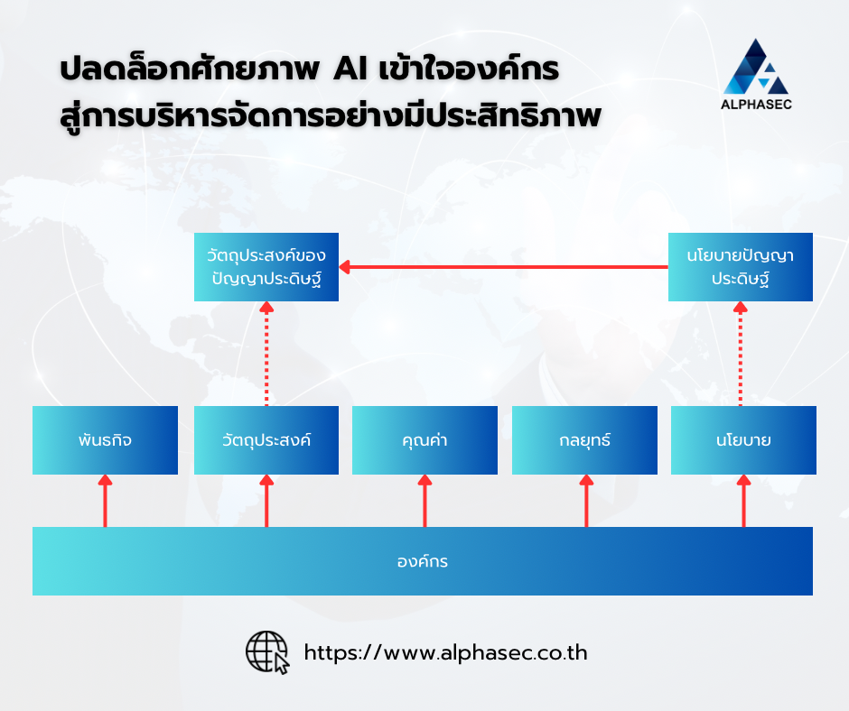 ทำความเข้าใจองค์กรเพื่อเริ่มบริหารจัดการ AI อย่างมีประสิทธิภาพ