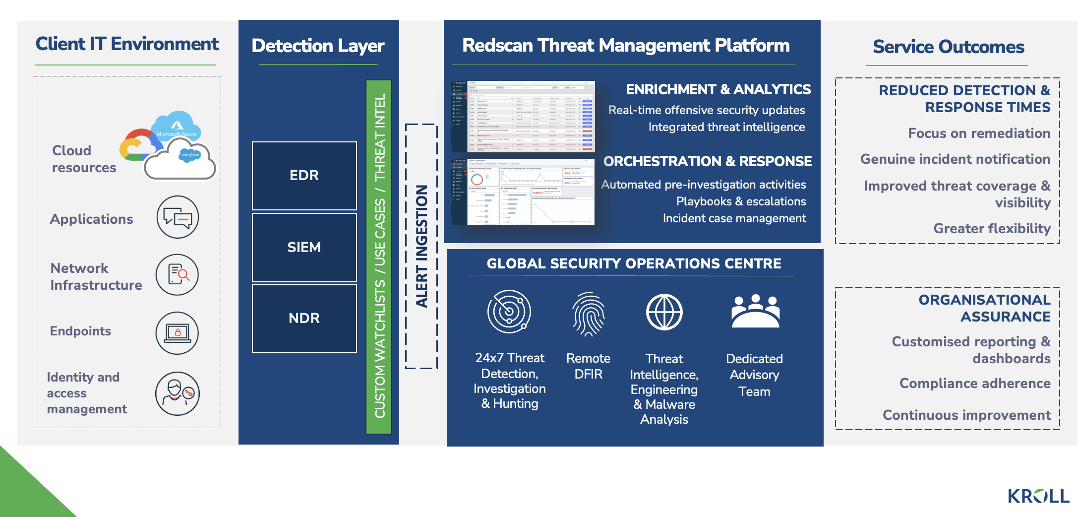 MDR (Managed Detection and Response) คืออะไร? ปกป้องธุรกิจจากภัยไซเบอร์ยุคใหม่