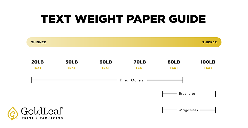 Mastering Paper A Comprehensive Guide to Paper Types for Print & Packaging Projects