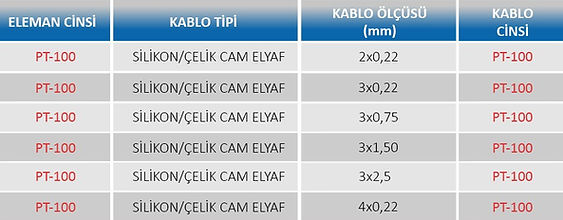 pt-100 termokupl kablosu tablo