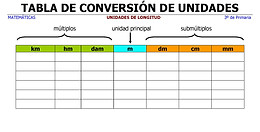 ESCLAERA UNIDADES LONGITUD.jpg