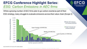 EFCG 2022 CEO Conference Highlight Series: ESG: Carbon Emissions in AEC Firms