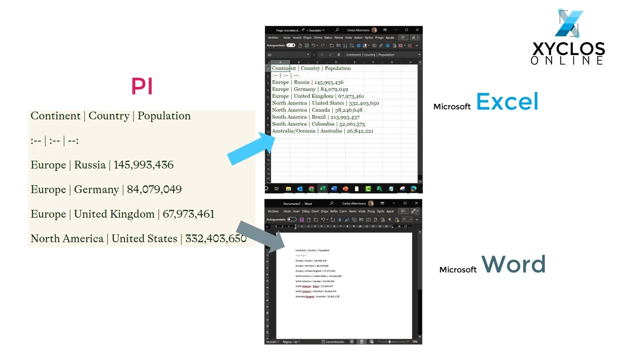 Resultados de pegar una tabla de Pi en Microsoft Excel y Word | Xyclos