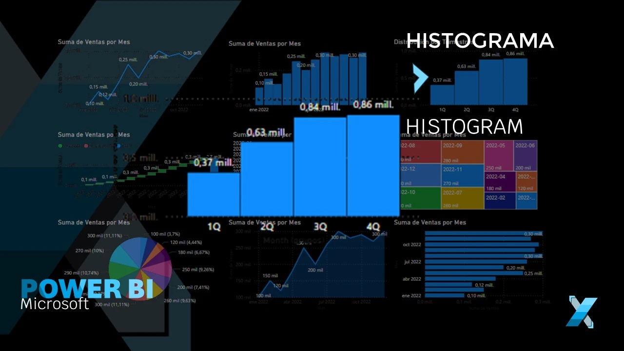 Aprenda a crear un gráfico de Histograma o Histogram usando Power Bi | Xyclos