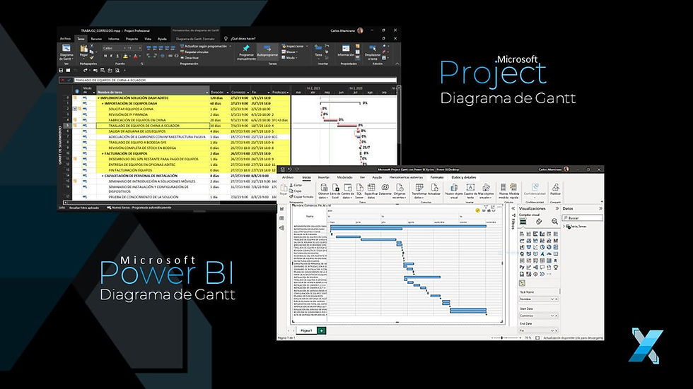 Microsoft Project | Diagrama de Gantt | Power BI | Xyclos