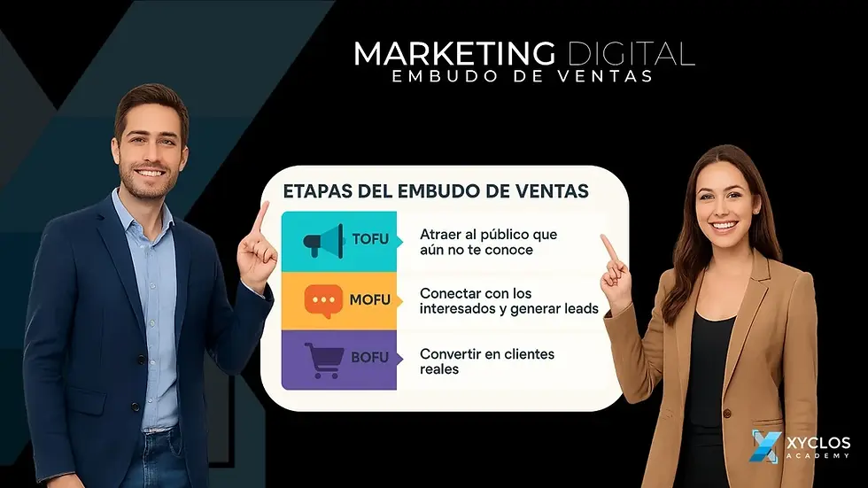 Tipos de campañas de marketing digital | Xyclos