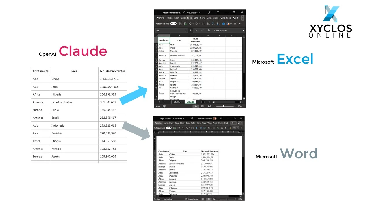 Resultados de pegar una tabla de Claude en Microsoft Excel y Word | Xyclos