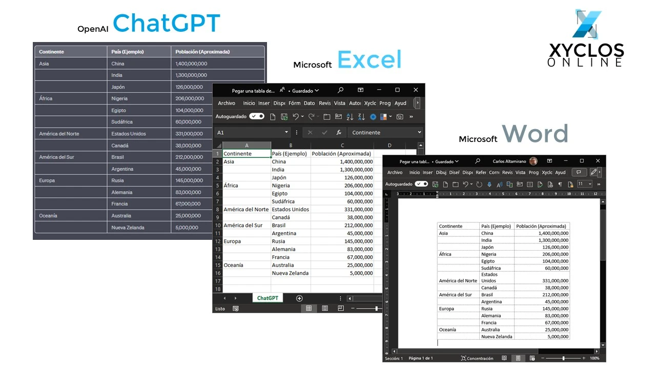 Resultados de una tabla copiada desde ChatGPT en Microsoft Excel y Word | Xyclos
