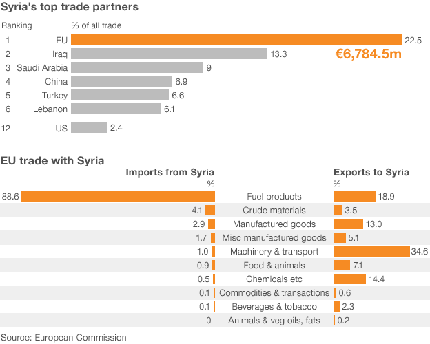 Stronger Diplomatic Action?