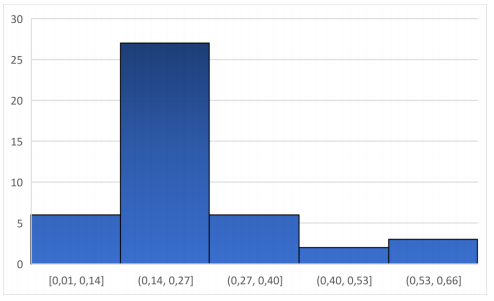EMPIRICAL ANALYSIS