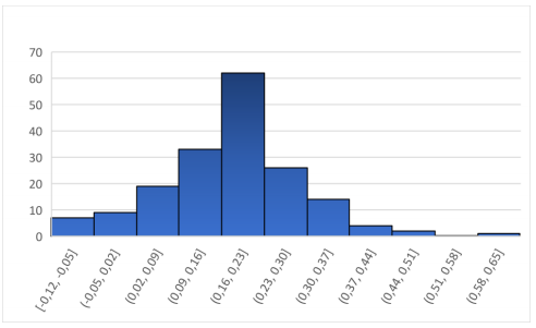 EMPIRICAL ANALYSIS