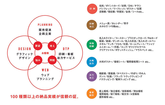 業務内容